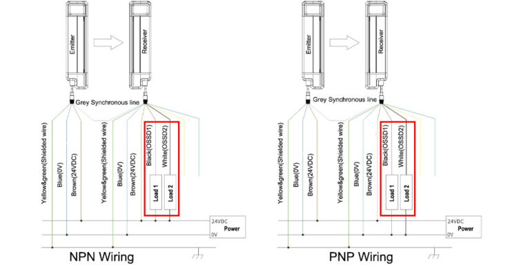 OSSD1 and OSSD2 Wiring Diagram