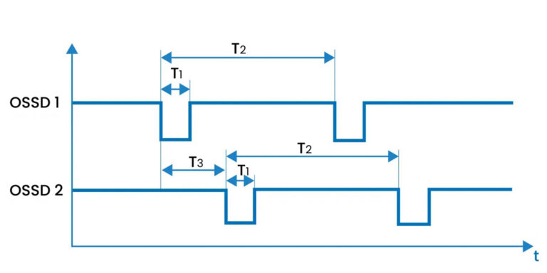 OSSD1 and OSSD2 output waveform