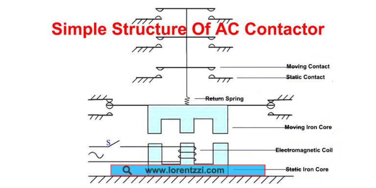 Simple Structure Of AC Contactor