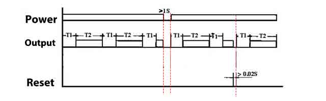 DH48S-S timing chart