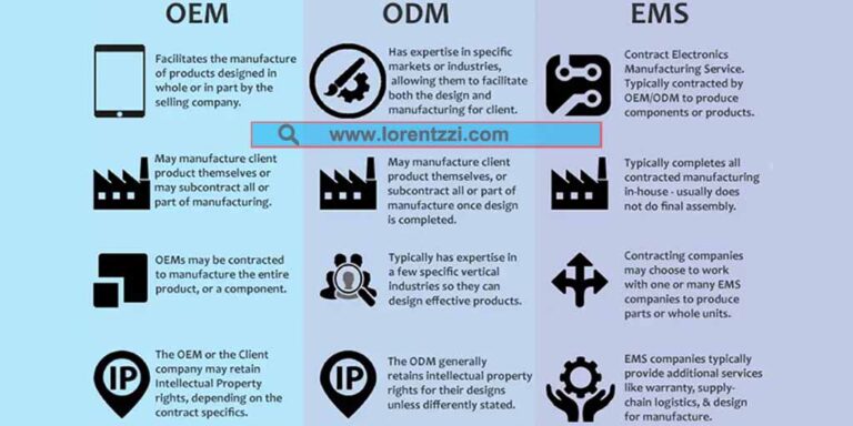 Differences between ODM and OEM