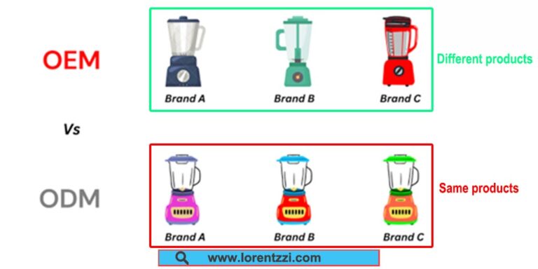 ODM vs OEM