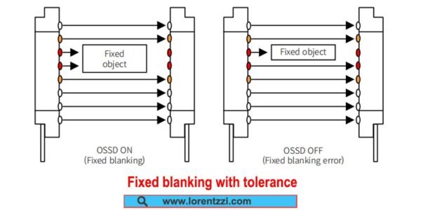 Safety Light Curtain Terms Explanation: 6 Terms You Must Know