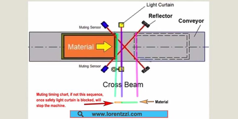 Safety light curtain muting explanation