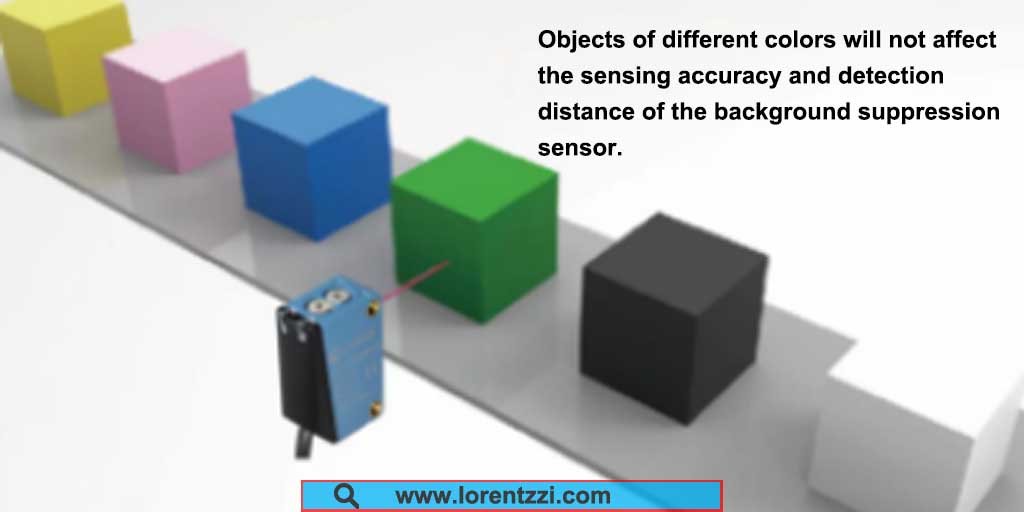 Background suppression sensor for detecting objects of different colors