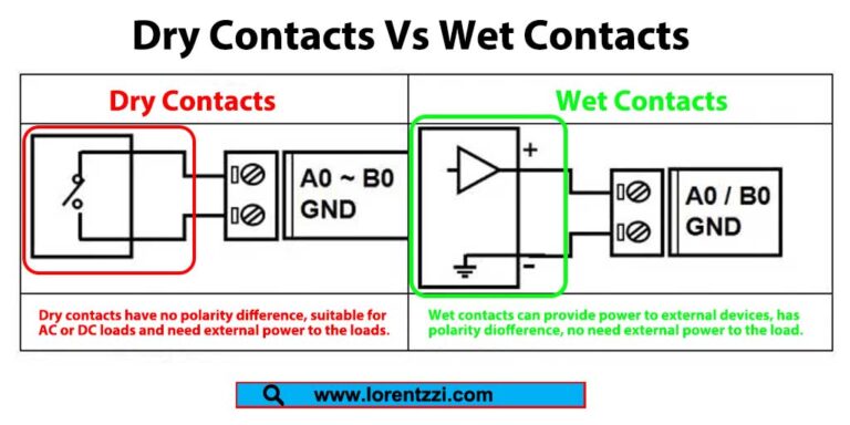 Dry contacts Vs wet contacts description picture