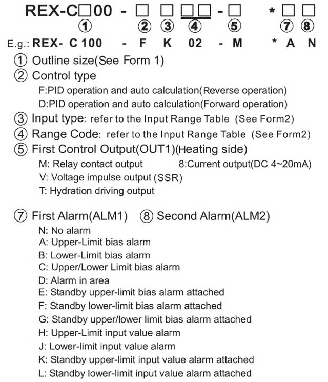 REX-C Series Temperature Controller Ordering Instruction-1