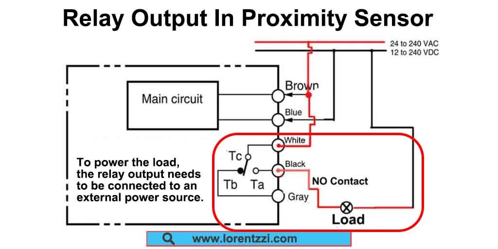 Relay output in proximity sensor