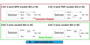 Transistor Vs Relay Output In Proximity Sensor: What Are The Differences?