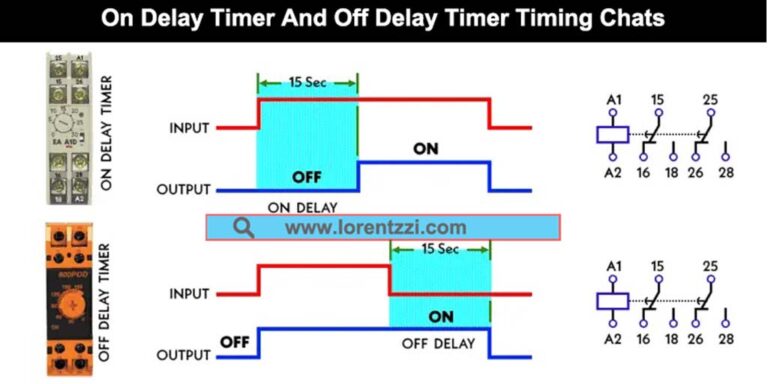 on delay timer and off delay timer timing charts