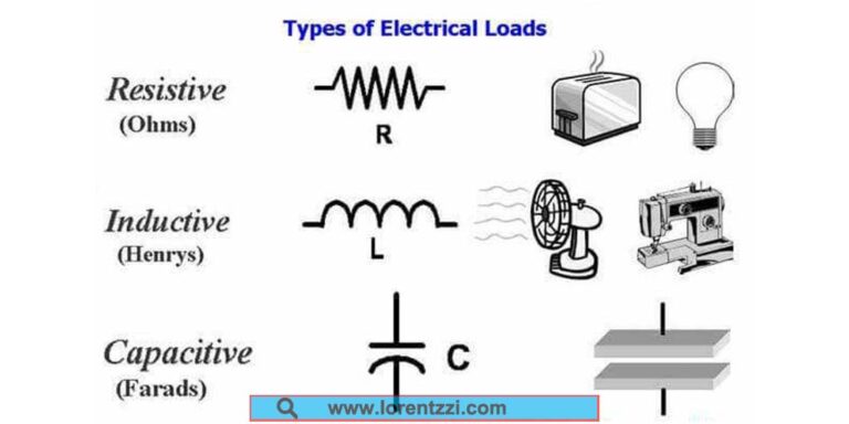 Electrical load types