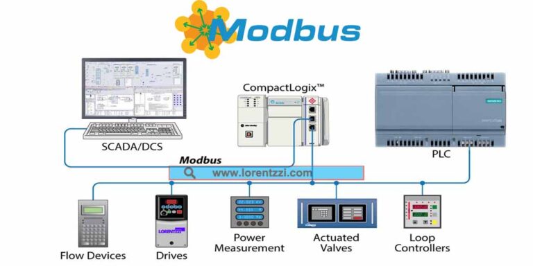 RS485 Modbus RTU wiring diagram