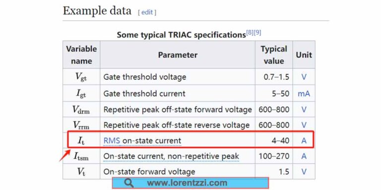 Triac specifications