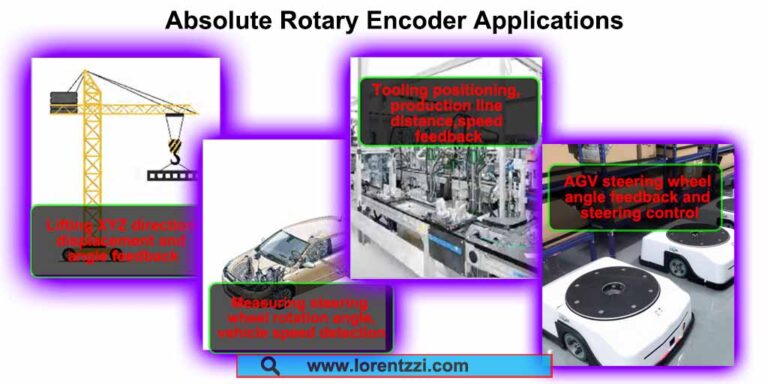 Absolute rotary encoder applications