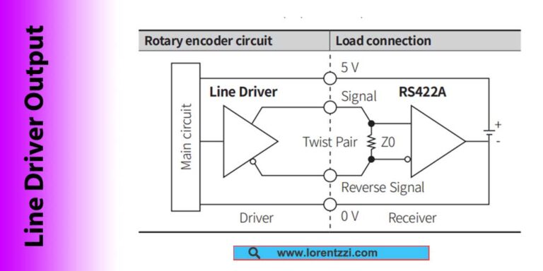 Line Driver Output Circuit