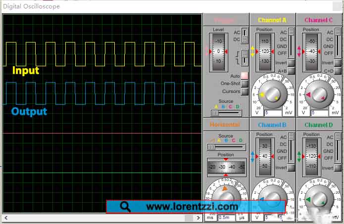 Push-pull output waveform