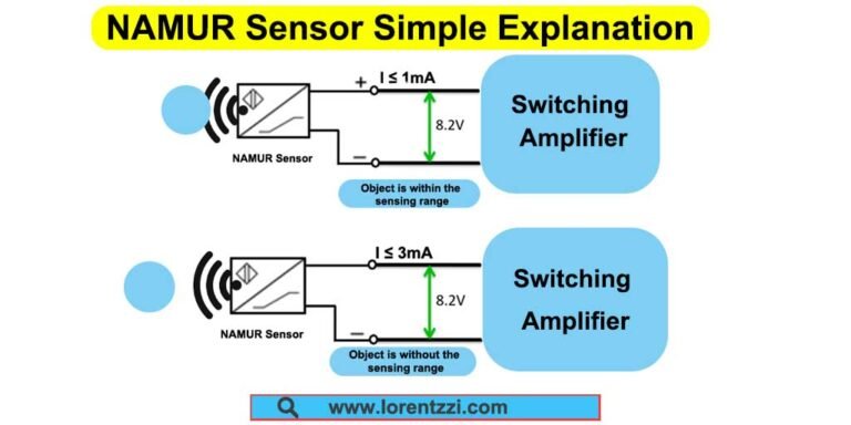 NAMUR Sensor Simple Explanation