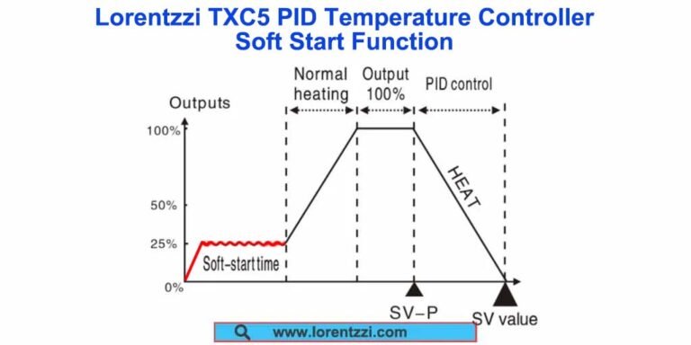 Lorentzzi TXC5 PID Sıcaklık Kontrol Cihazı Soft Start Fonksiyon Açıklaması