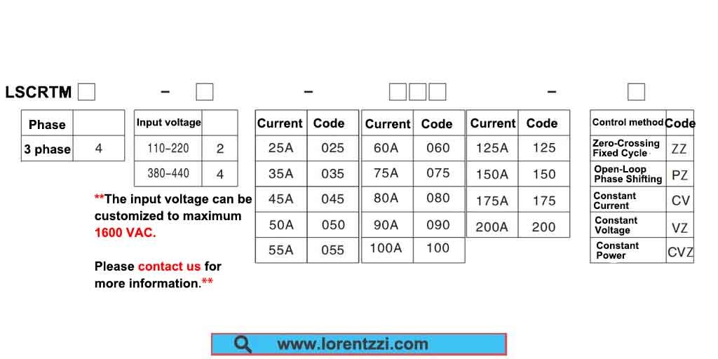Lorentzzi three phase closed-loop thyristor power regulator model selection guide