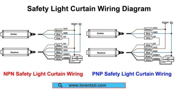 Light Curtain Labelling Safety Light Curtain Manufacturers