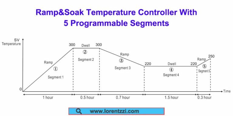 Ramp&Soak Temperature Controller With 5 Programmable Segments