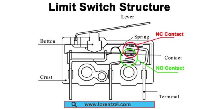 Limit switch structure