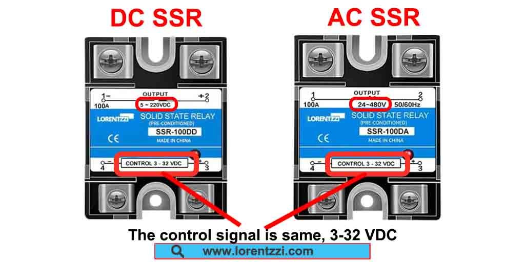 Lorentzzi DC SSR and AC SSR control signal explanation