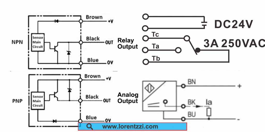 Proximity sensor different outputs