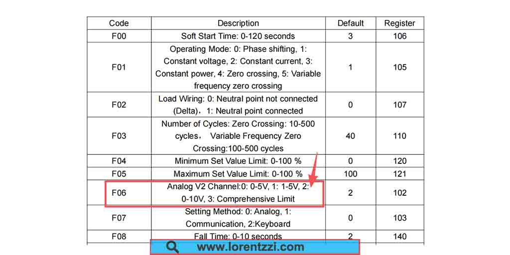 Lorentzzi thyristor power regulator control voltage signal selection