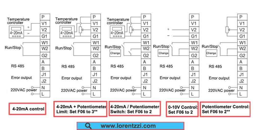 Lorentzzi thyristor power regulator input signal wiring diagram