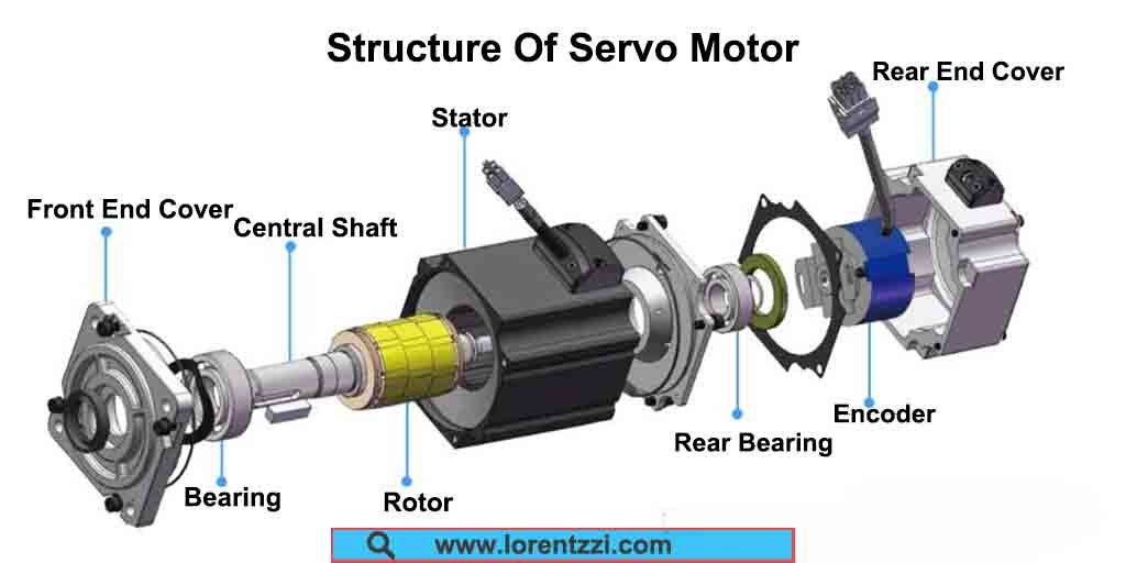Optical rotary encoder inside a servo motor