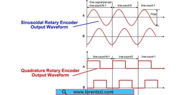 Scope Encoder Output Optical Rotary Encoder: What Is It And How Does It Work?