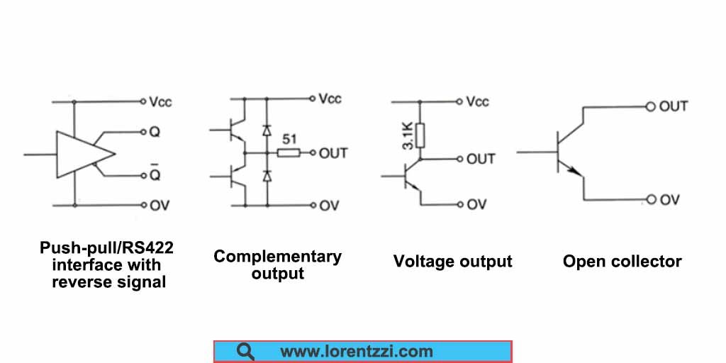 10000 PPR hollow shaft incremental rotary encoder output signals