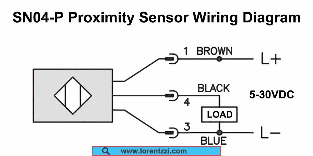 Schéma de câblage du capteur de proximité SN04-P
