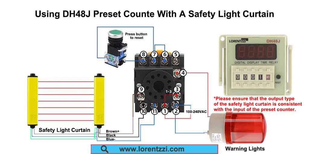 Diagrama de fiação da cortina de luz de segurança Lorentzzi e do contador predefinido