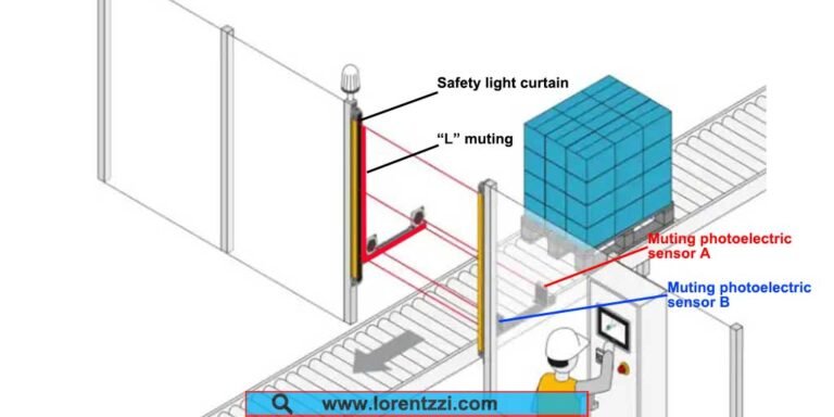 Safety Light Curtain Muting: 3 Methods to Identify Goods and Personnel