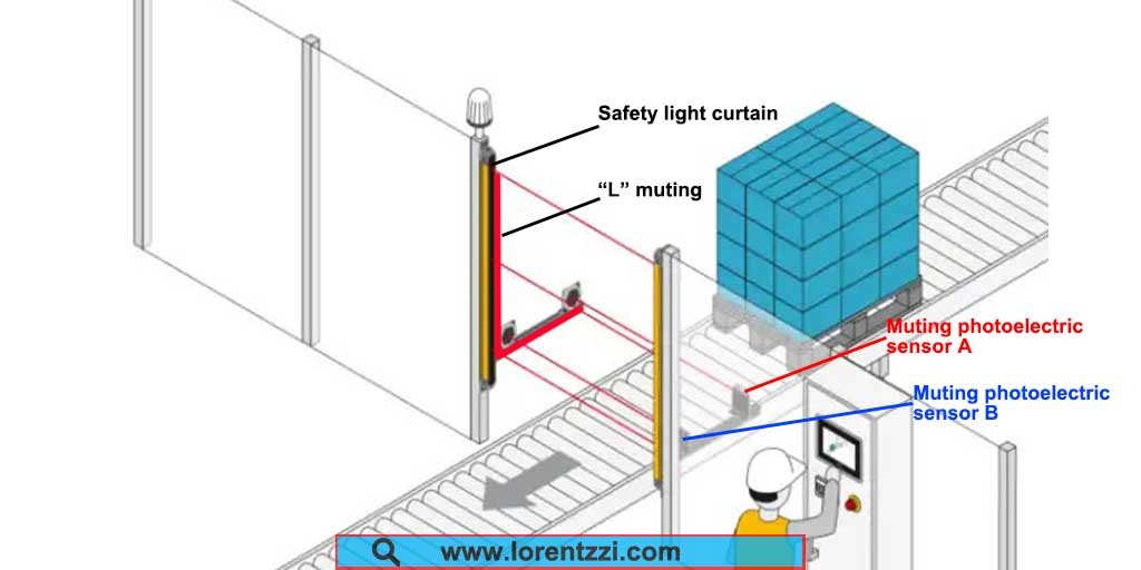 Wyciszanie L z 2 czujnikami fotoelektrycznymi Opis