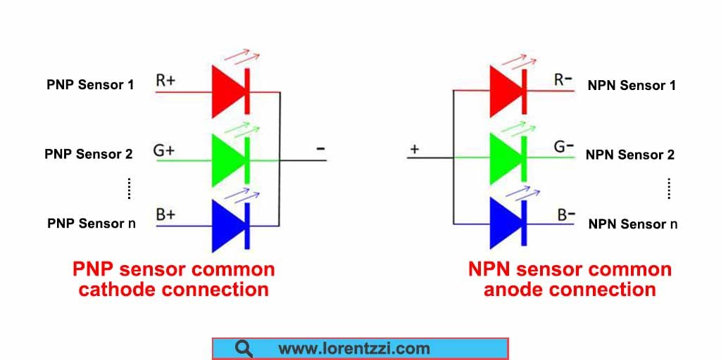 NPN and PNP sensors common electrode connection