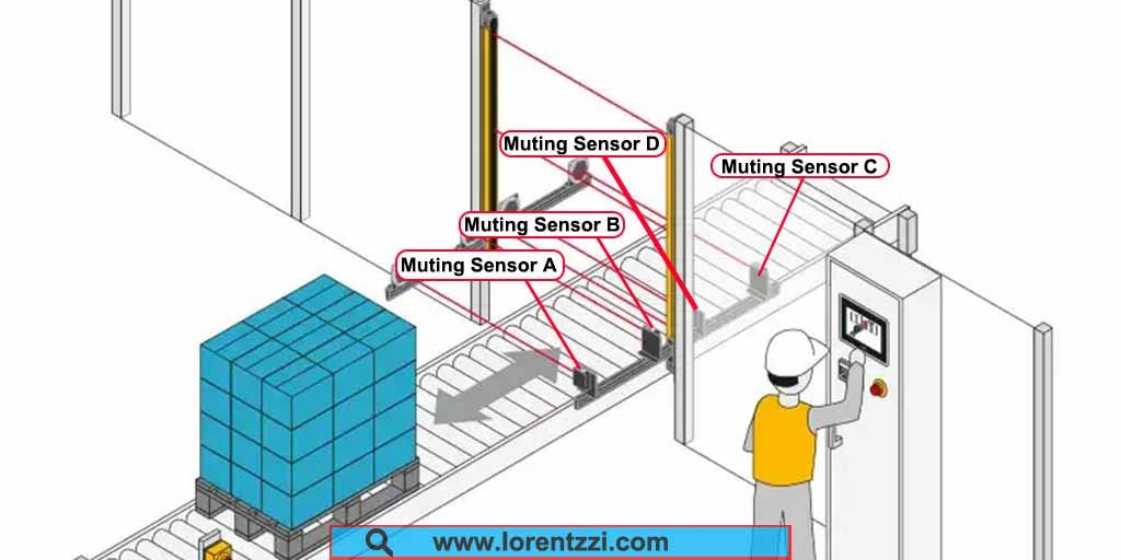 Safety Light Curtain Muting: 3 Methods to Identify Goods and Personnel