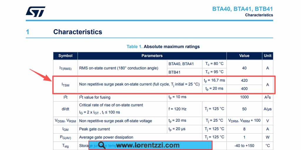BTA41 TRIAC ITSM value