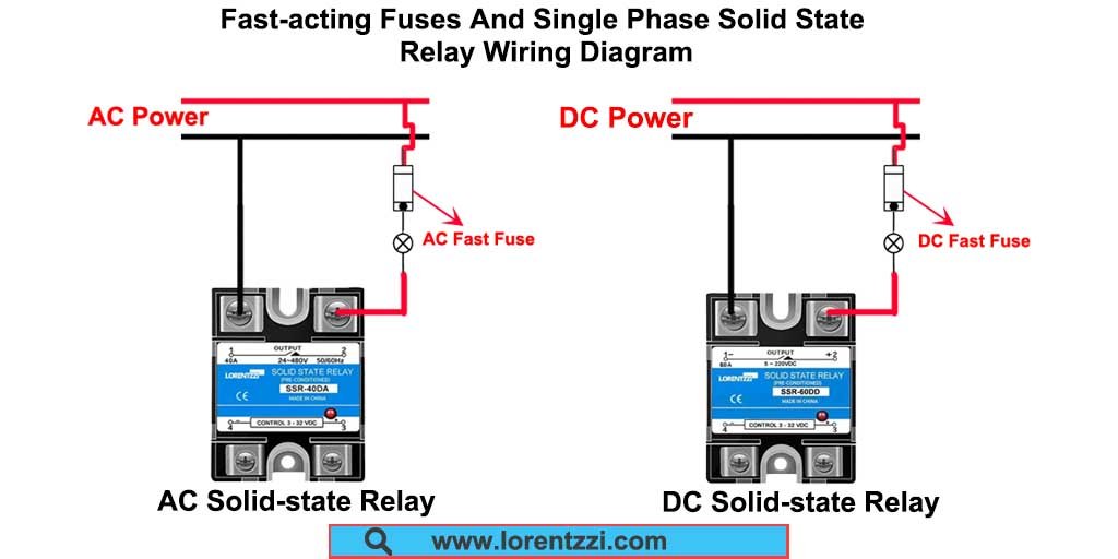 Fast-acting fuses and single phase solid-state relays wiring diagram