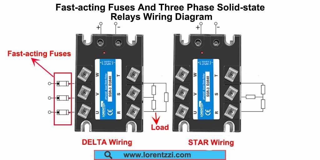Fast-acting fuses and three phase solid-state relays wiring diagram