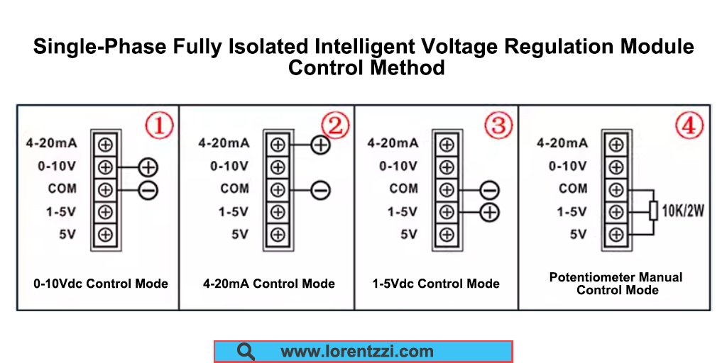 Single-Phase Fully Isolated Intelligent Voltage Regulation Module control signals