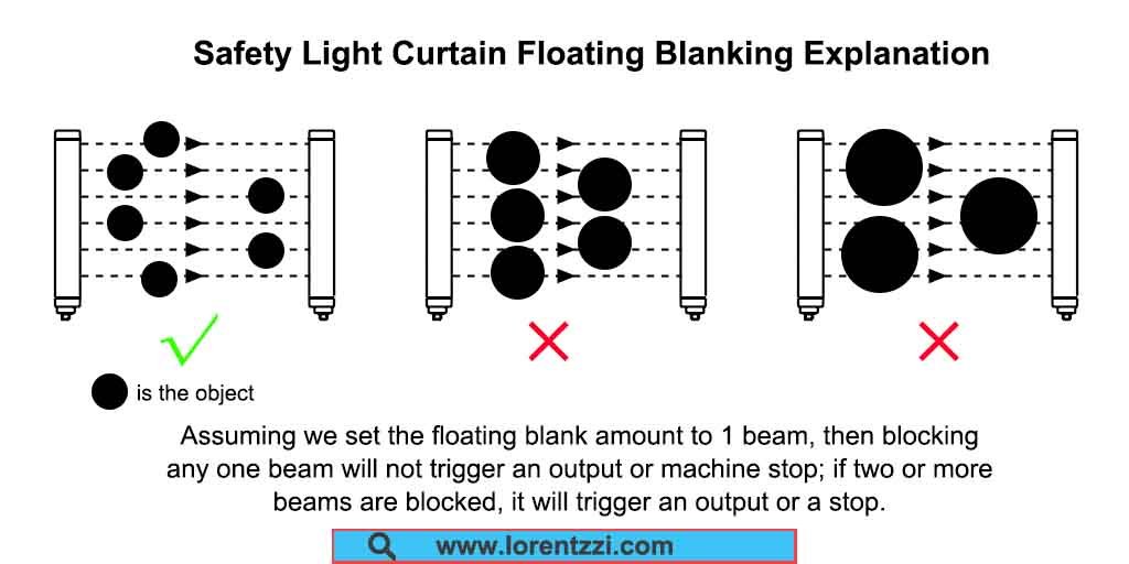 Safety Light Curtain Floating Blanking Explanation