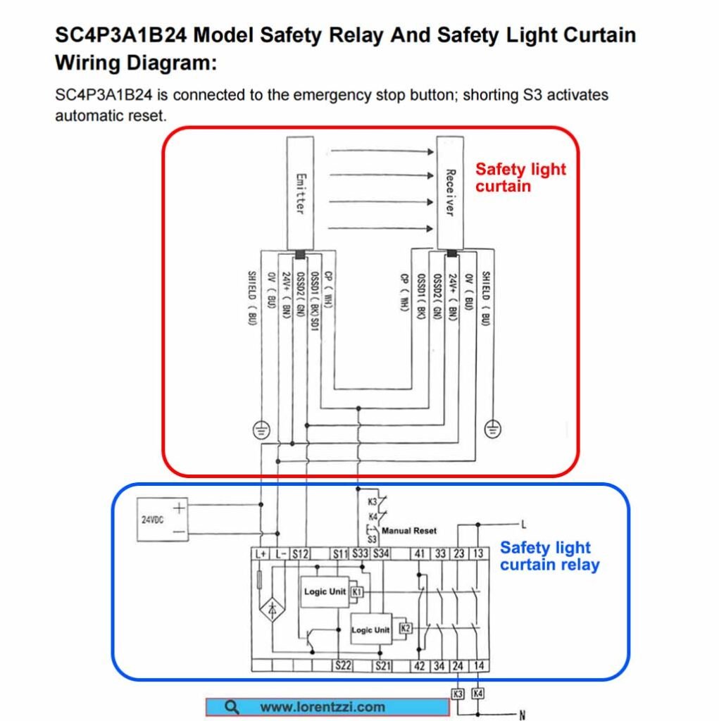 Light Curtain Safety Relay, For Dual-output Safety Light Curtain Sensor