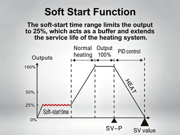 Soft start function