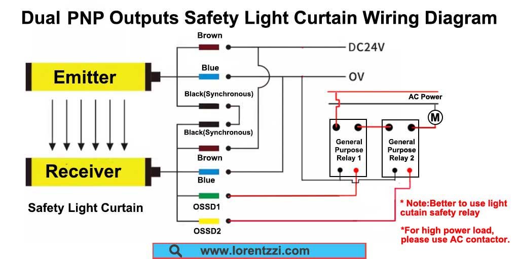 Dual PNP Outputs Safety Light Curtain Wiring Diagram