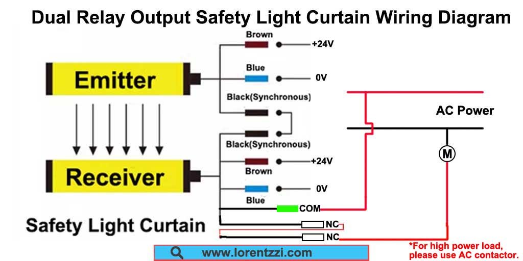 Dual Relay Outputs Safety Light Curtain Wiring Diagram