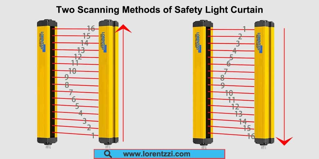 Cortina de luz de seguridad: métodos de escaneo