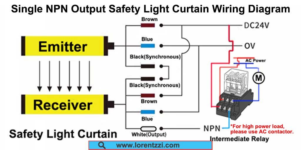 Single NPN Output Safety Light Curtain Wiring Diagram